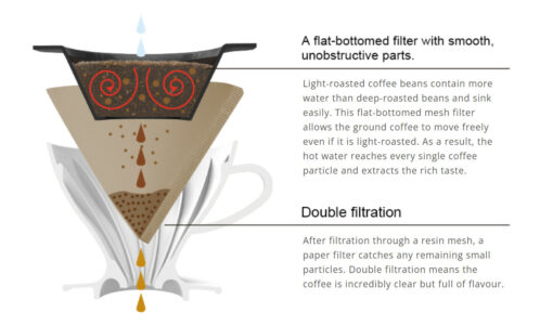 Hario W60 Dripper - Image 5