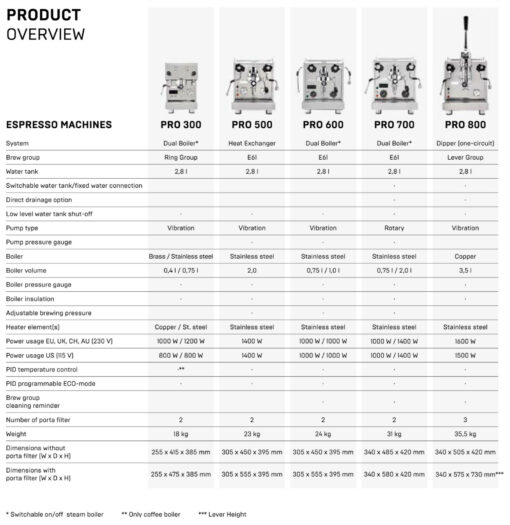 Profitec Pro 600 Espresso Machine - Image 6