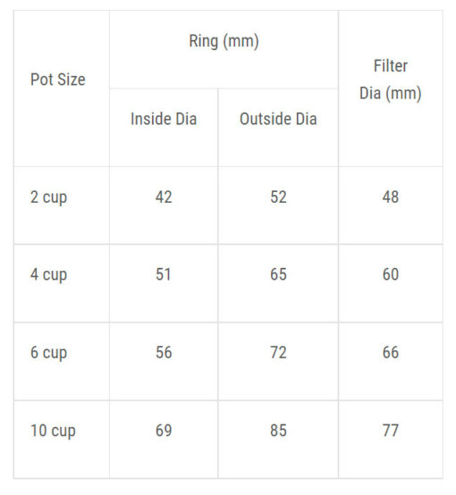 Bialetti Replacement Rubber Seal KaffeBox.no