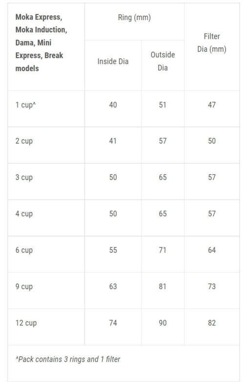 Bialetti Replacement Rubber Seal KaffeBox.no