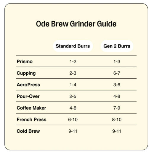 Fellow Brew Burrs - Ode Gen 2 - Image 4
