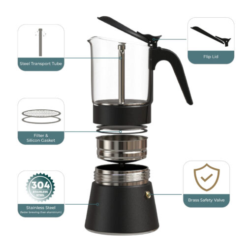 Joy Resolve ClearBrew moka Post - Image 5