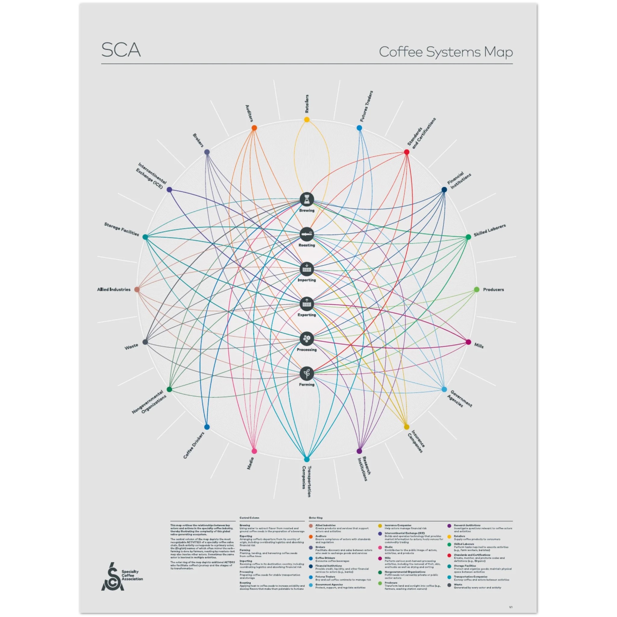 Specialty Coffee Association Coffee Systems Map Poster – SCA, product image from Kaffebox
