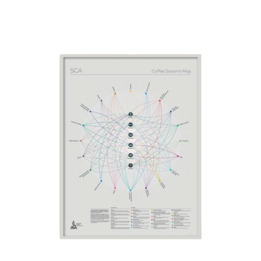 Coffee Systems Map Poster - SCA - Image 2