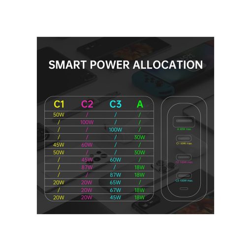 4Smarts Wall Charger Gan Flex Pro 100w Power Supply - Image 3