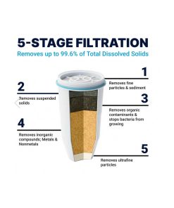 Alternative view of ZeroWater 5-stage Replacement Filters